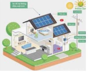 Hệ thống điện năng lượng mặt trời - Công Ty TNHH Thái Bình Long